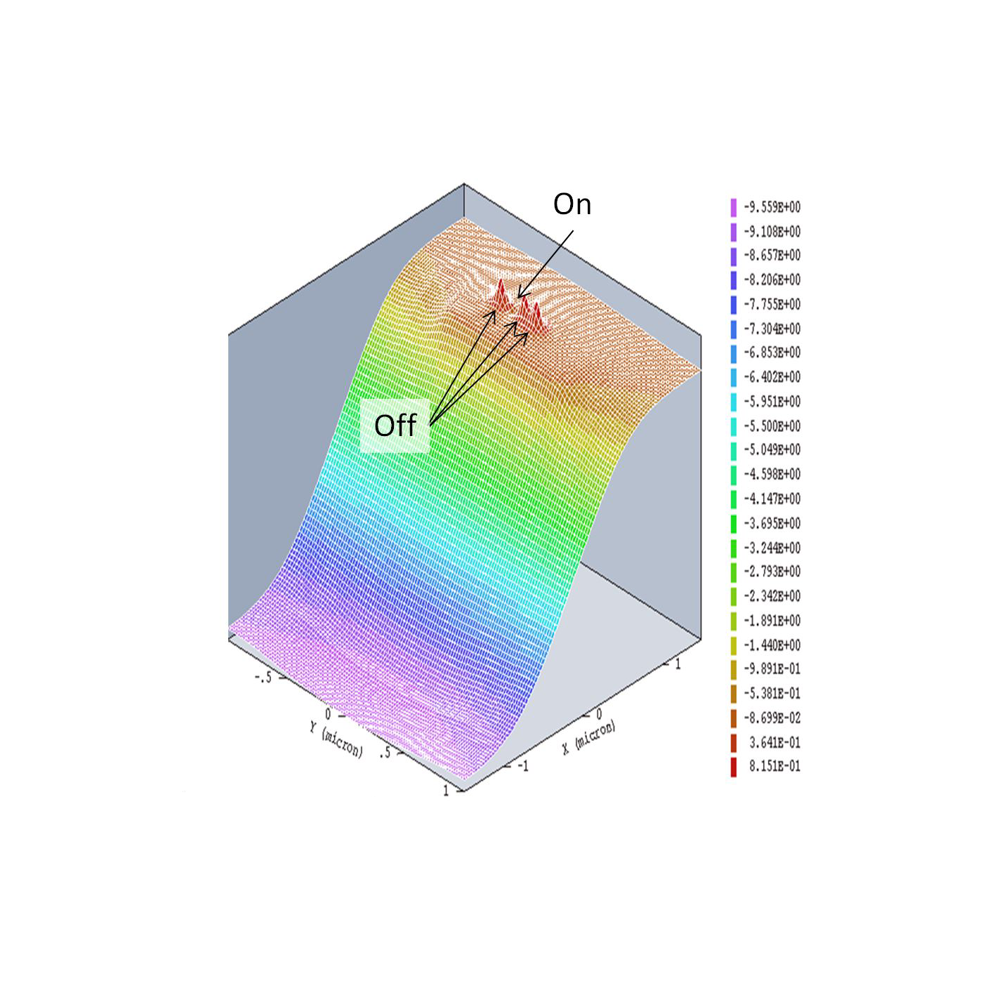 Proton Gates