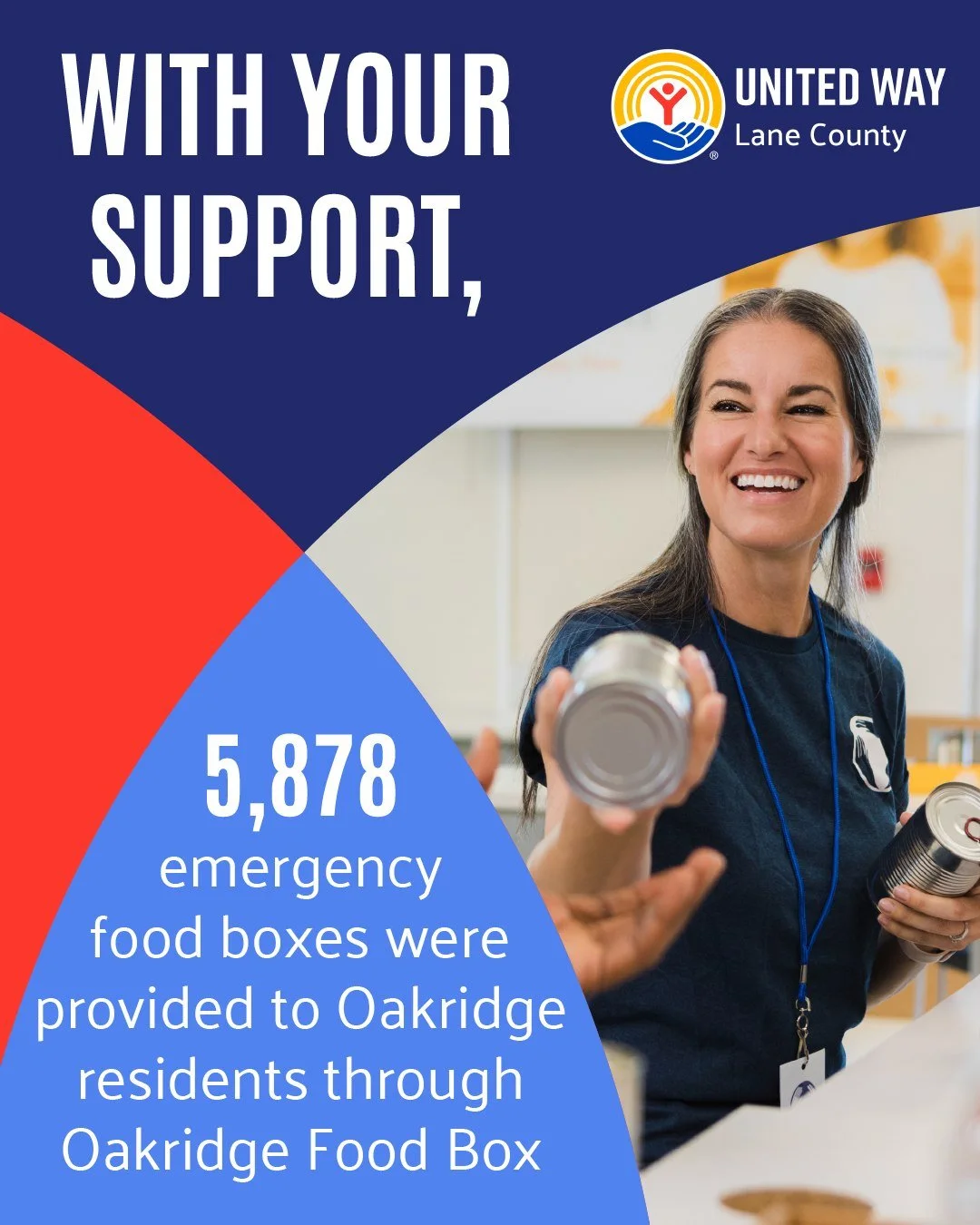 With your support, 5,878 supplemental emergency food boxes were provided to Oakridge residents through the Upper Willamette Community Development Corporation's Oakridge Food Box, 69% of whom are ALICE households. Access to affordable, nutritious food