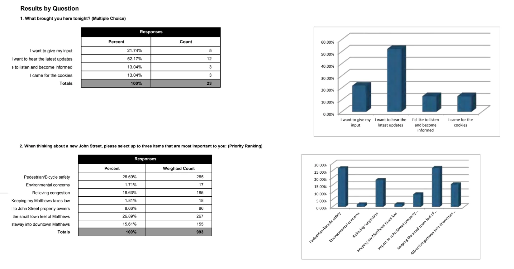 survey matthews nc.jpg