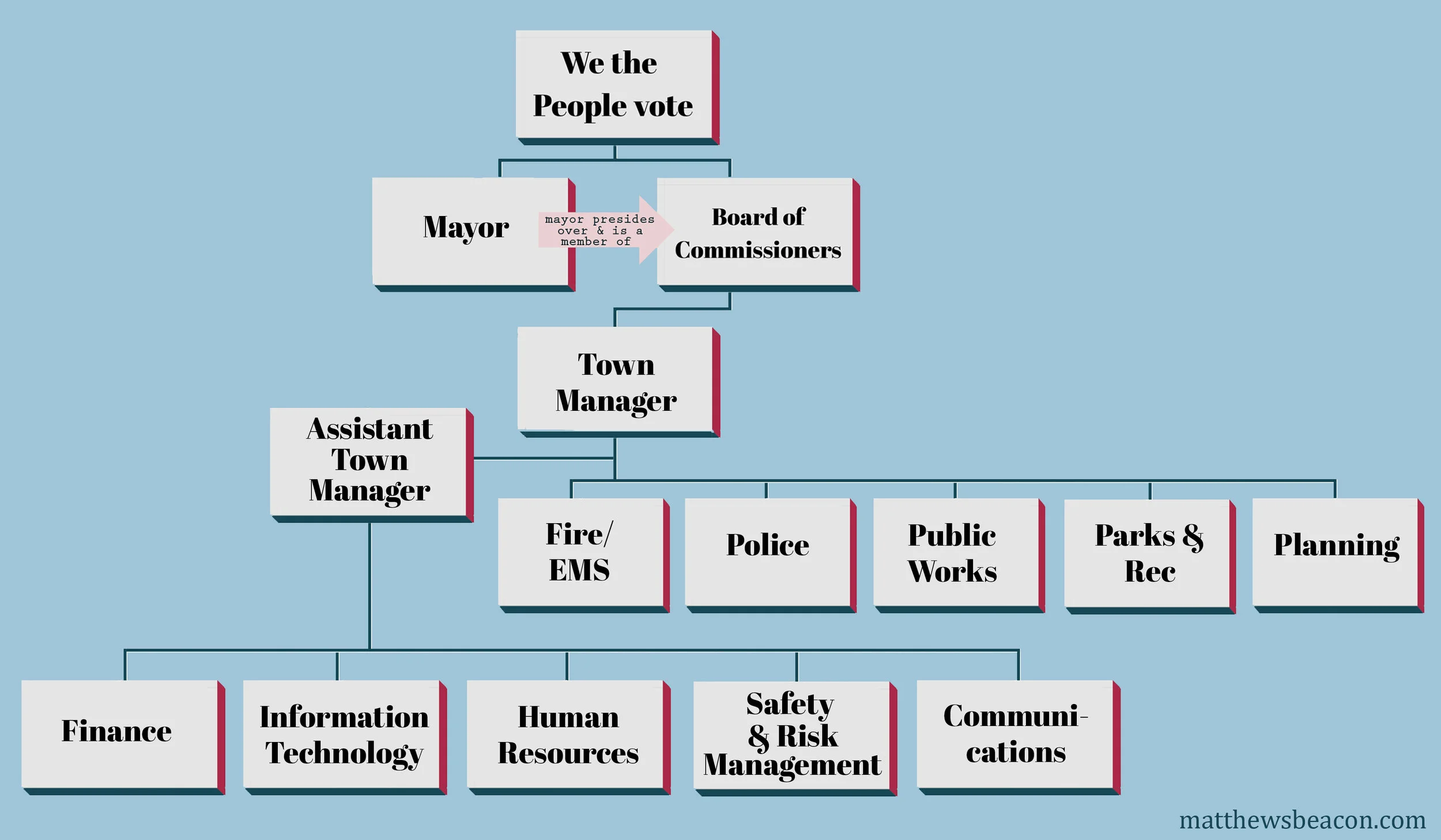 flow chart asst manager.jpg