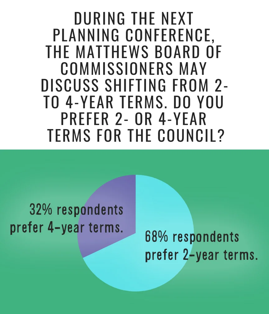 terms for council.jpg