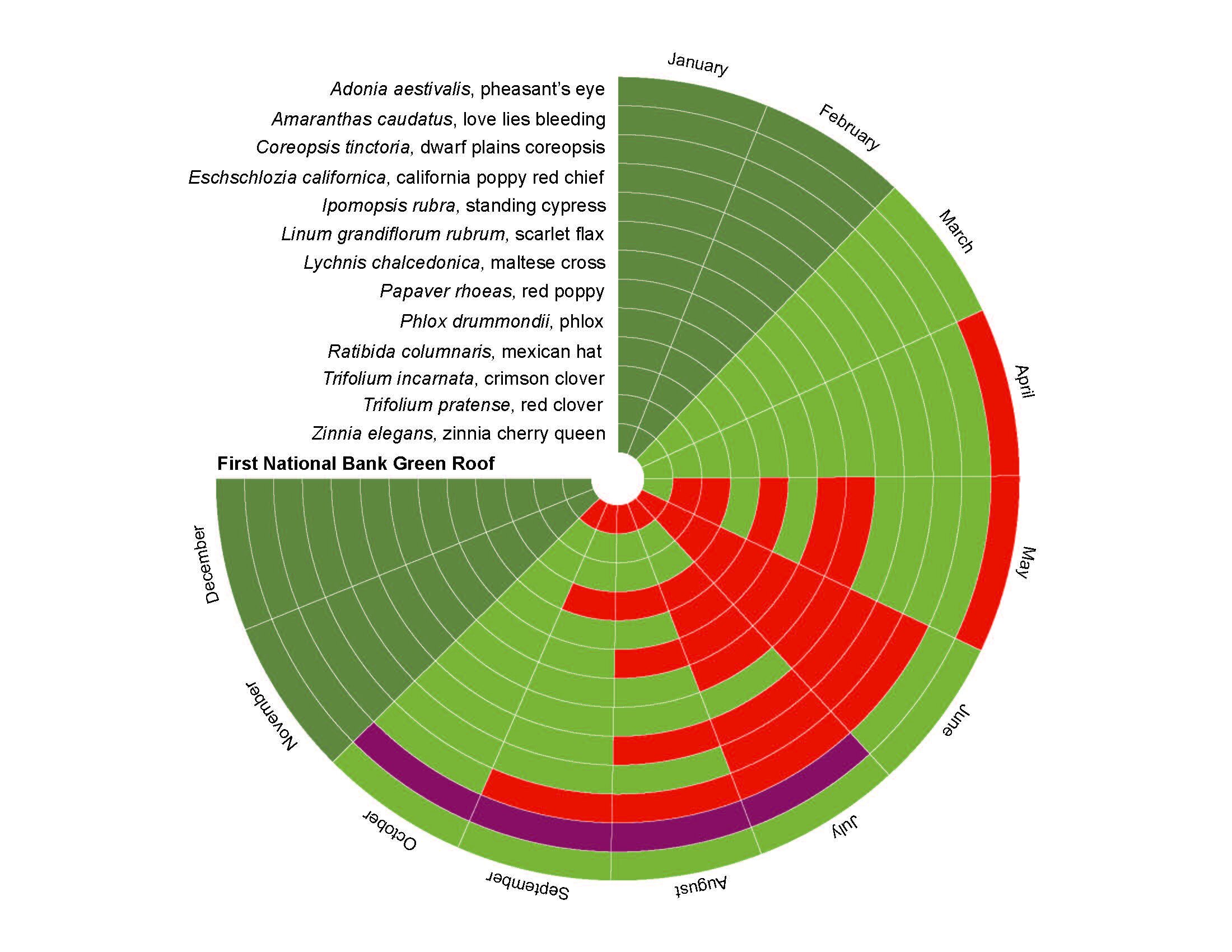 FNB - Phenology Diagram_Page_1.jpg