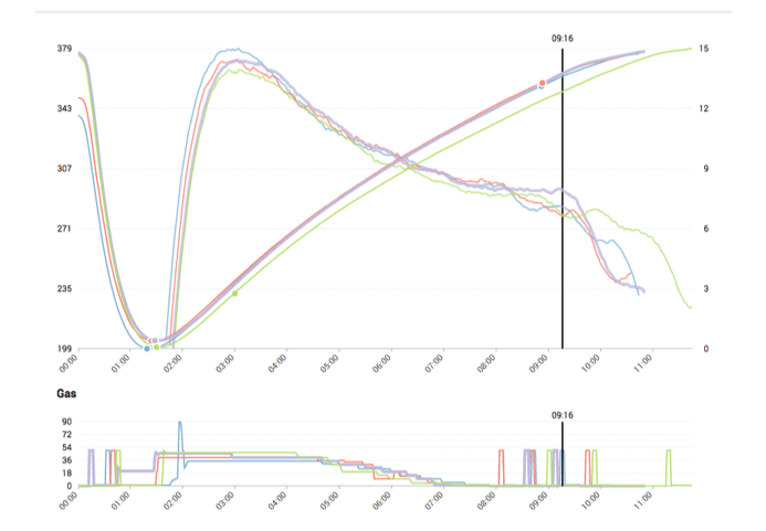 data-driven-roasts.gif