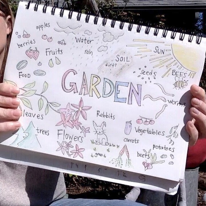 Garden+Brainstorm.jpg