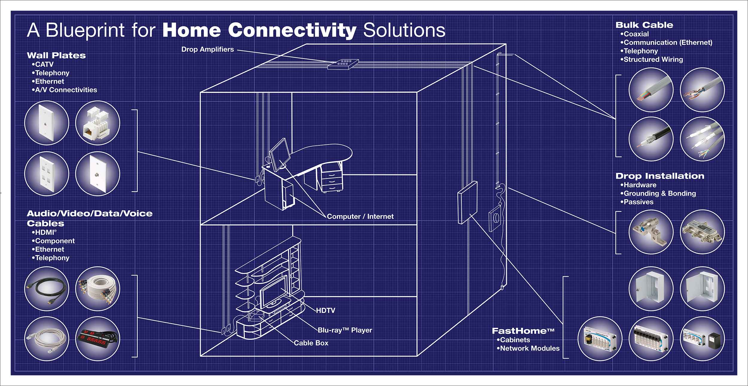 Artwork for Steren Electronics booth signage for SCTE show