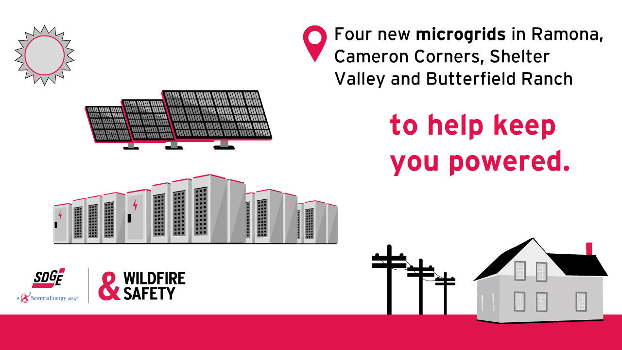 Microgrid HD 1280x720