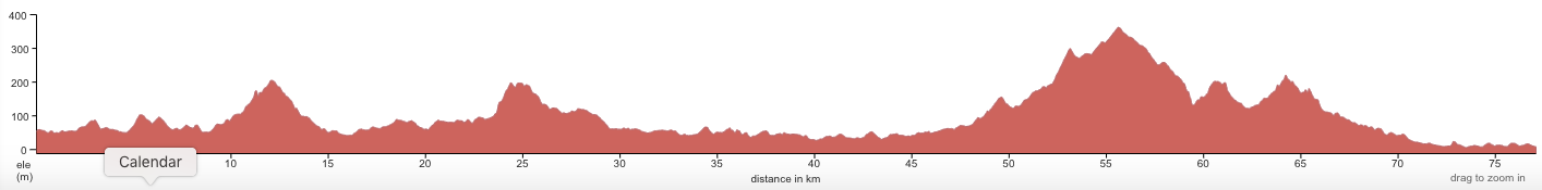 Elevation - Dungog to Bulahdelah