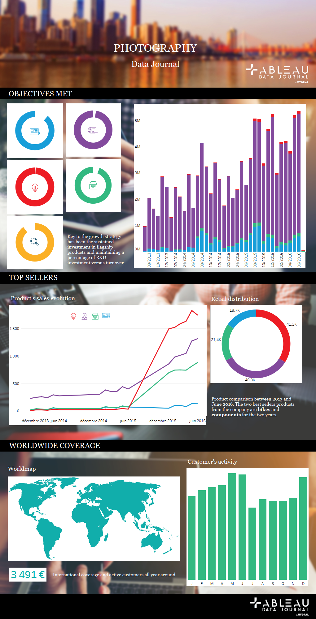 Photography — Tableau Data Journal