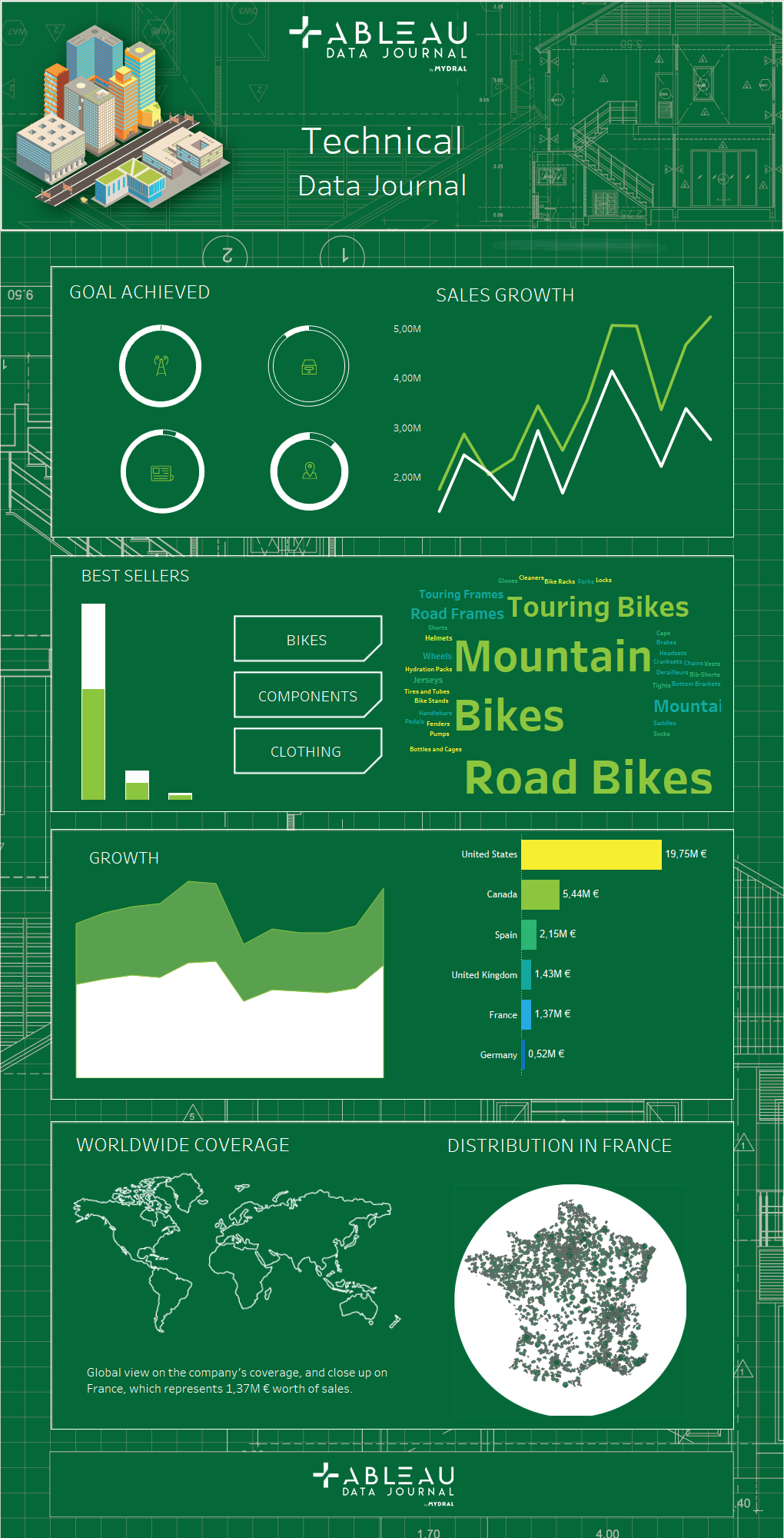 03_Technical_TableauDataJournal.png