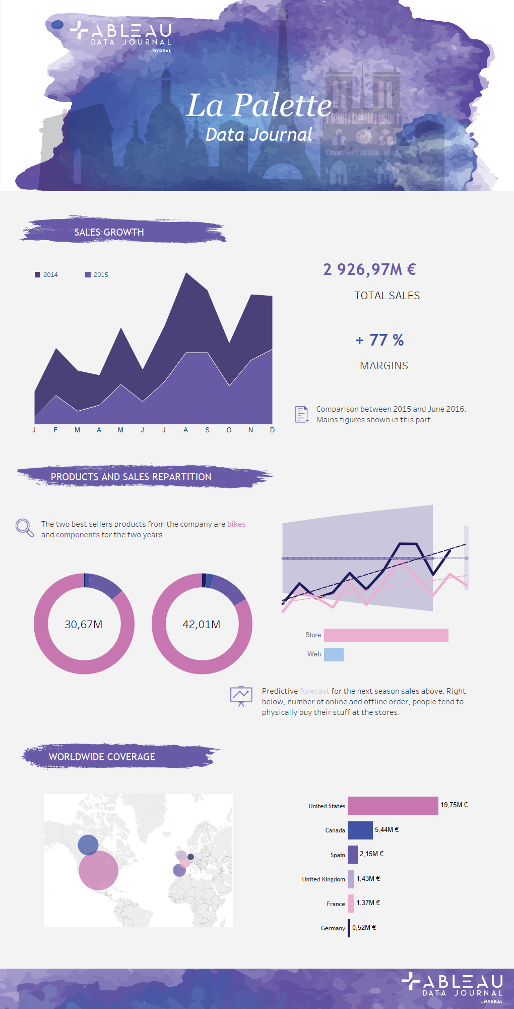 LaPalette_TableauDataJournal.png