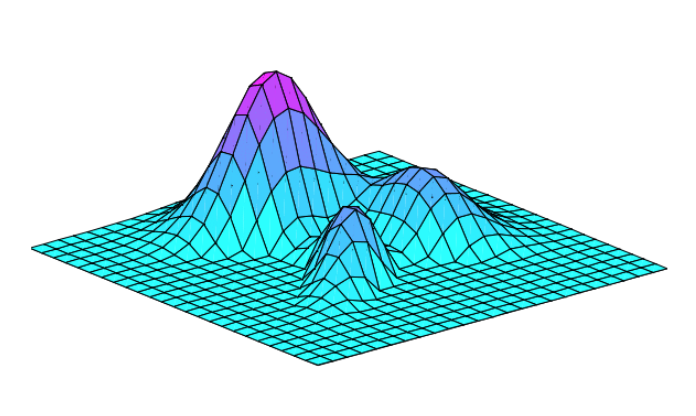 Tactile graph