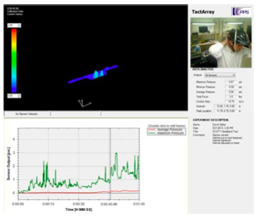 Headband Sensor System during Testing