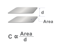 capacitance equation