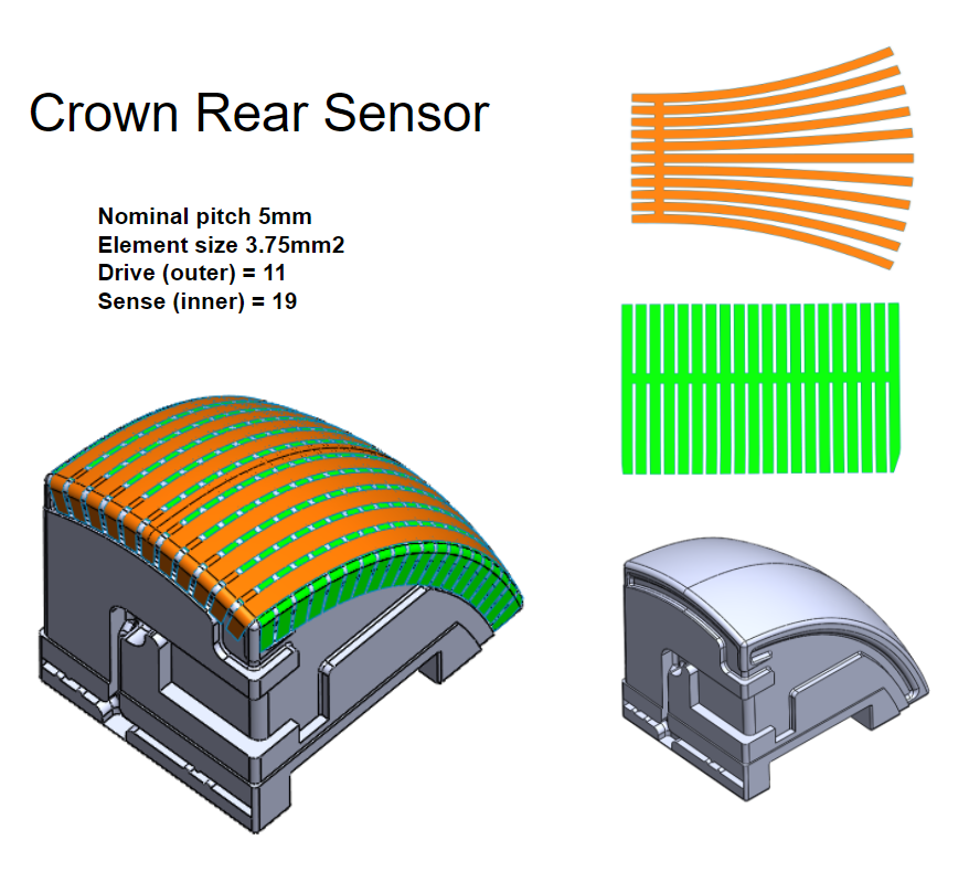 Custom Pressure Measurement Solutions