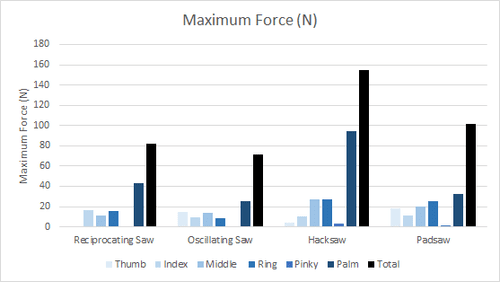 Quantifying Hand Ergonomics With The Tactile Glove — PPS