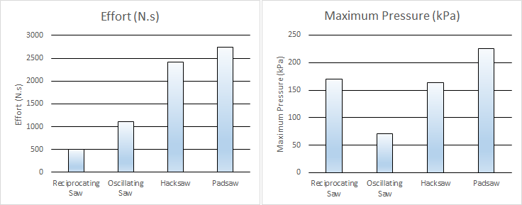 Quantifying Hand Ergonomics With The Tactile Glove — PPS