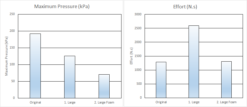 Quantifying Hand Ergonomics With The Tactile Glove — PPS