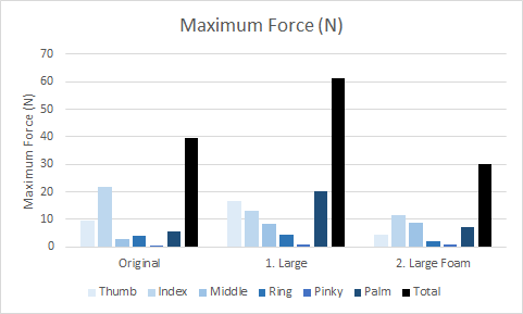 Quantifying Hand Ergonomics With The Tactile Glove — PPS