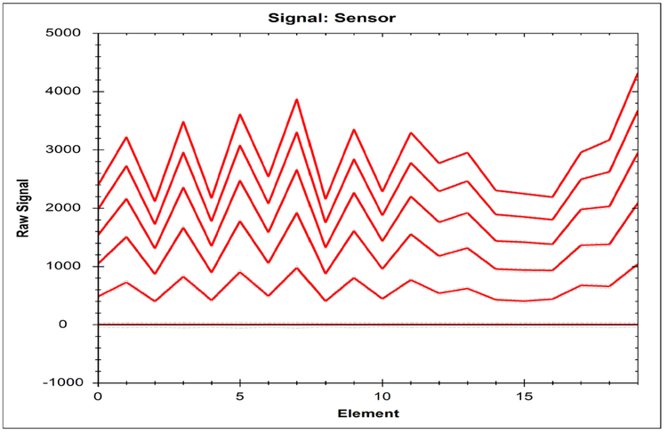 Calibrating And Verifying Tactile Pressure Sensors — PPS