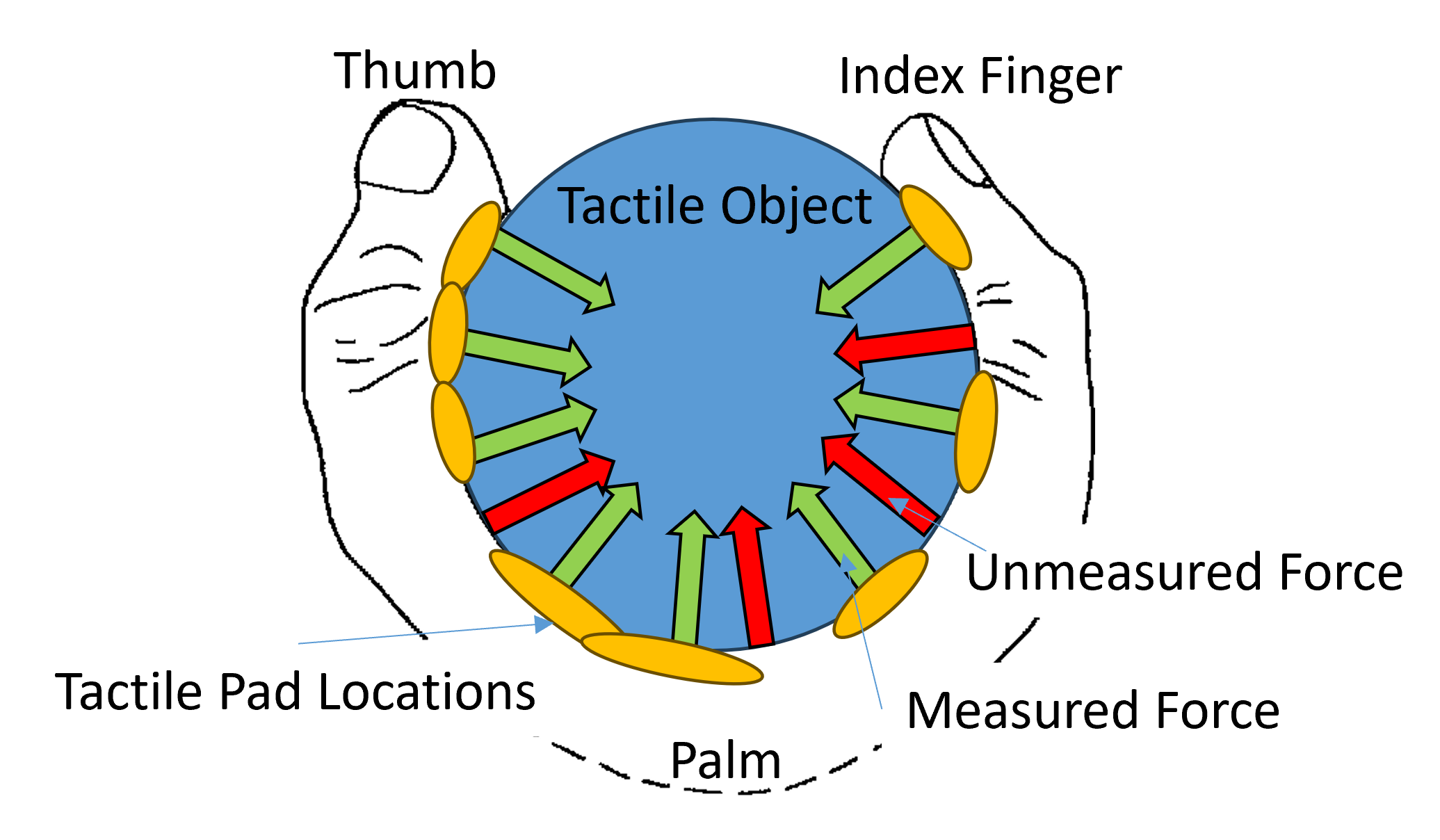 Tactile Glove Hand Forces