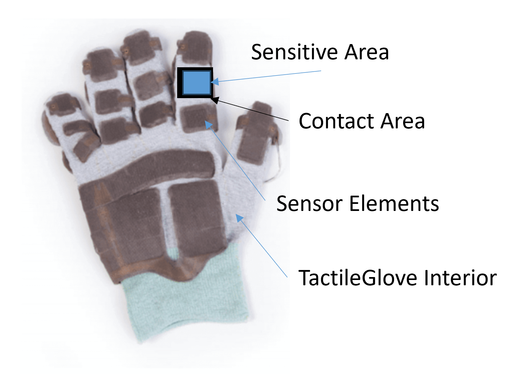 Inside elements of Tactile Gloves