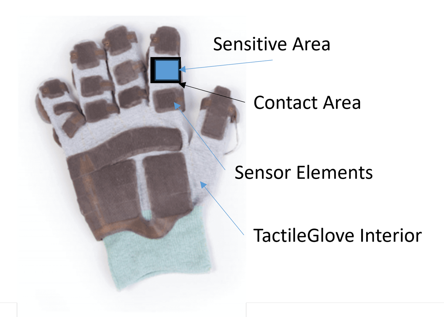 Tactile Gloves