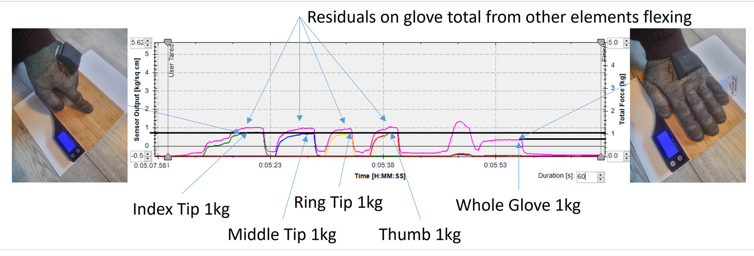 Interpretation Of TactileGlove Data In Applied Use Cases — PPS