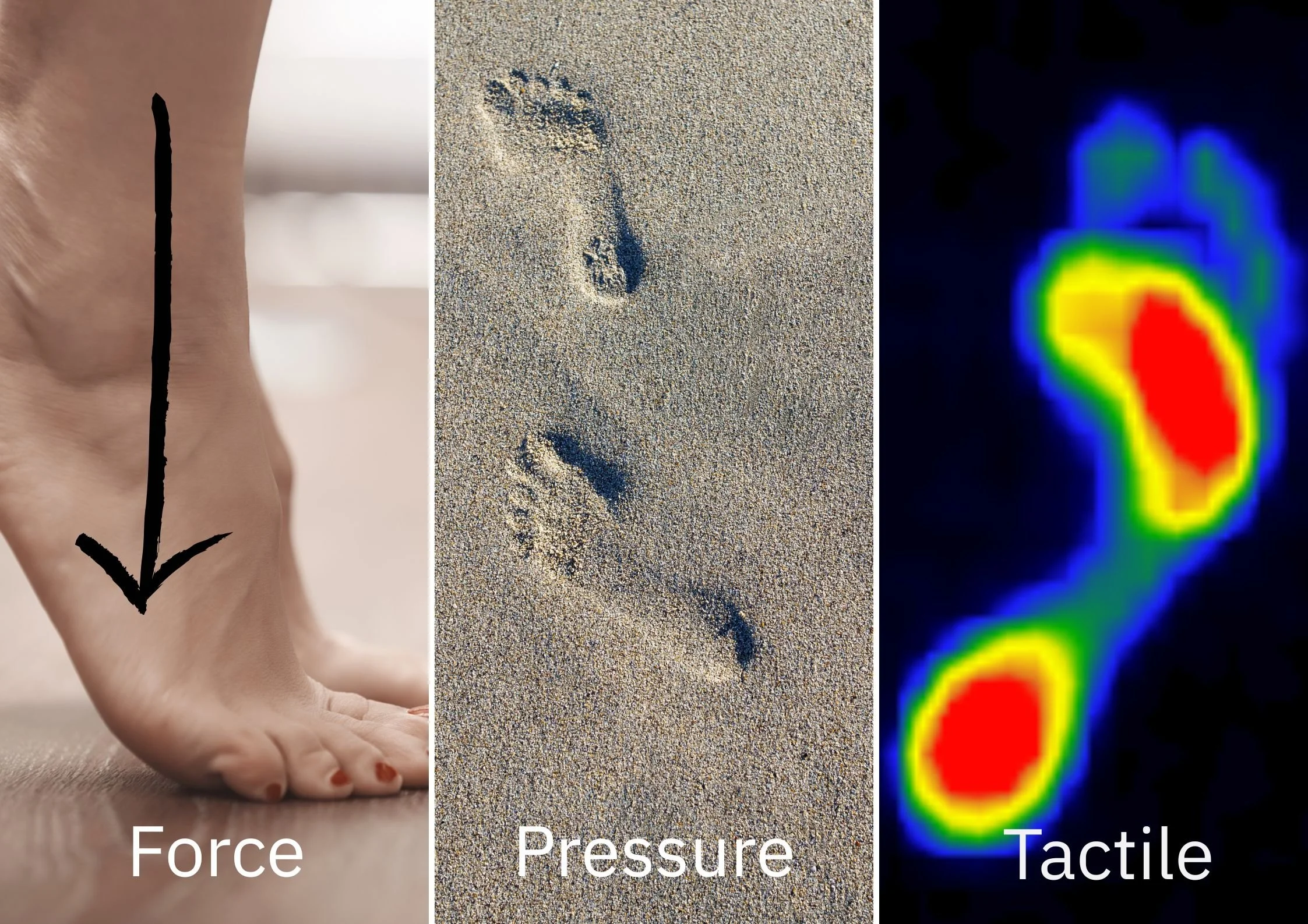 Pressure, Force vs Tactile Explained