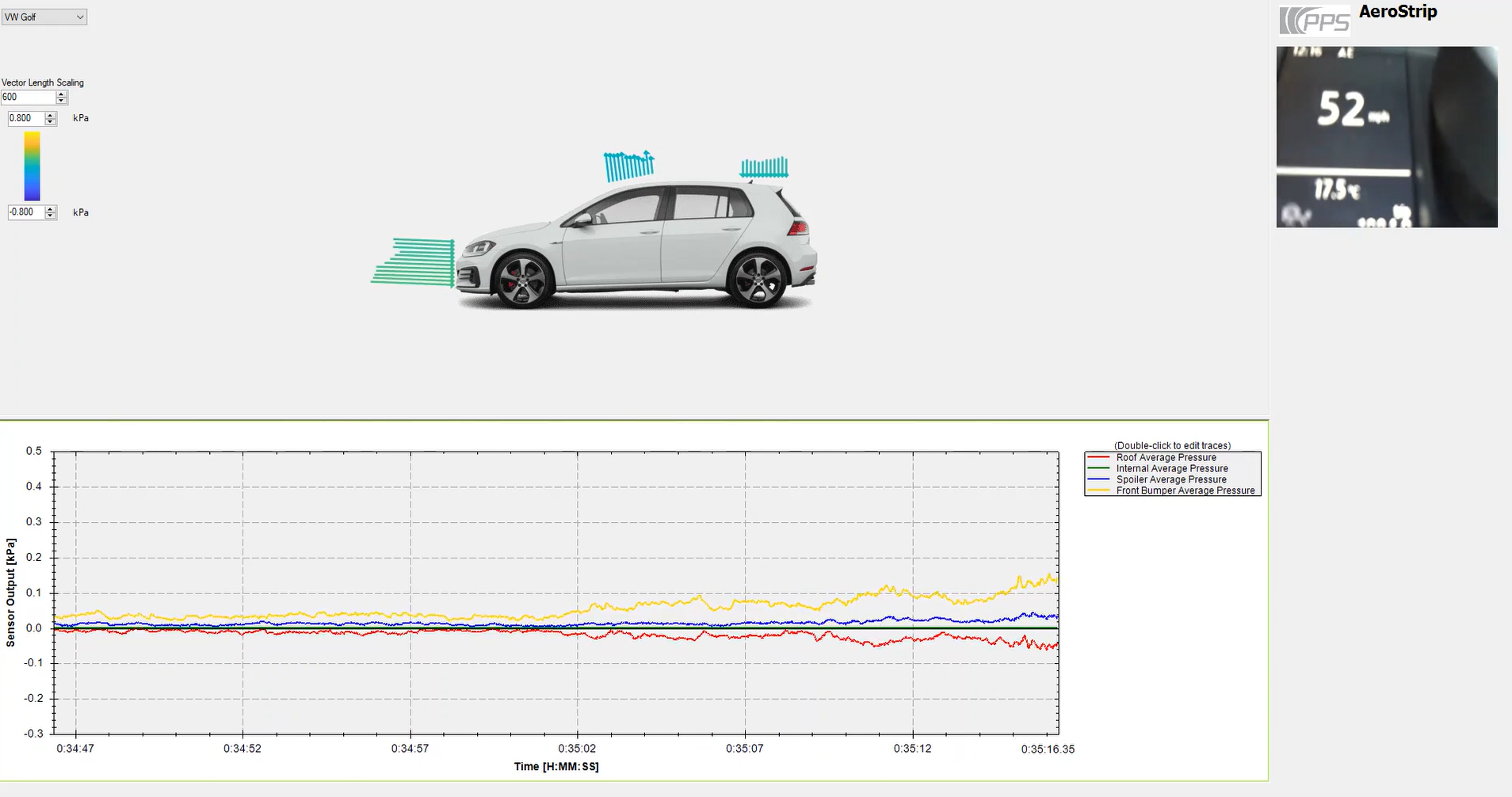 Aerodynamics collected by AeroStrip