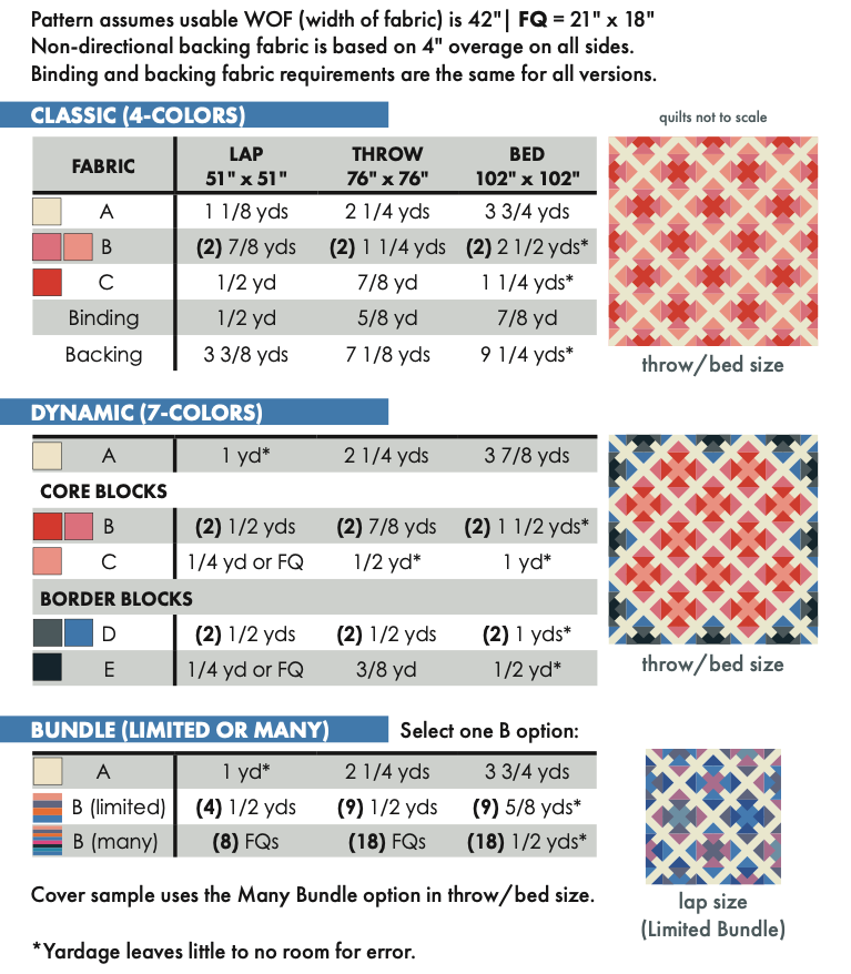 para-digm-shiftページ Paradigm Shift Quilt Pattern — XOXSEW