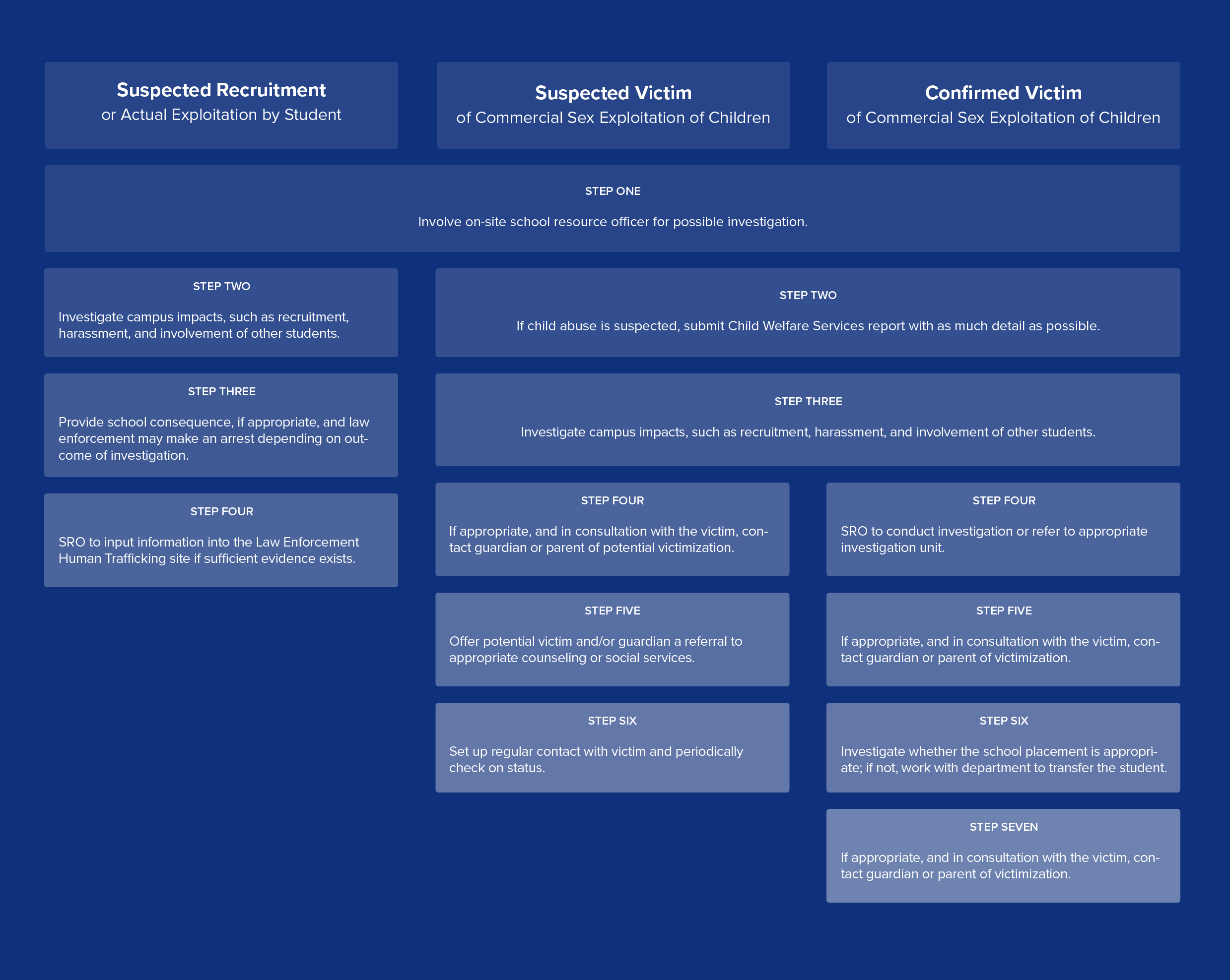Protocol for Schools@2x.png