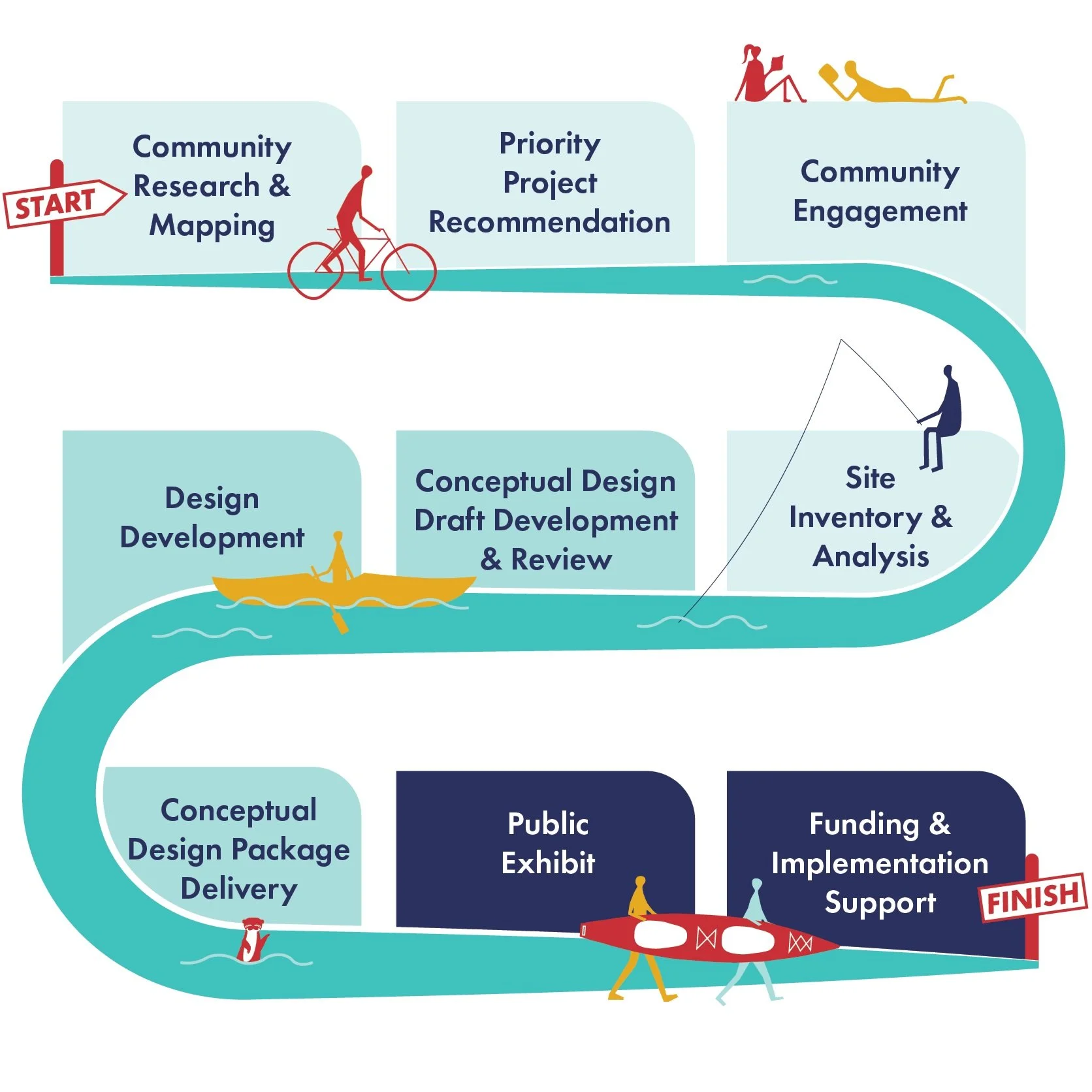 Planning + Design Services — Tennessee RiverLine
