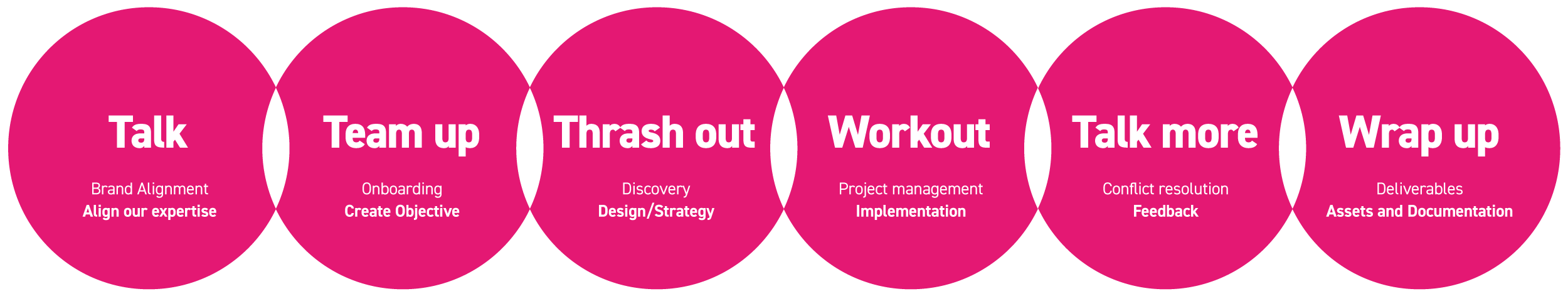 Onset Brand Consultancy