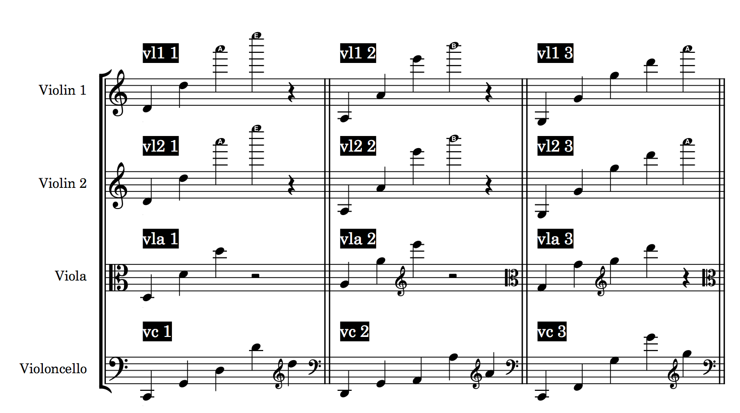 Harmonies 1, 2, and 3, mapped to the range of the instruments. (some of these ranges, especially in the violin, were modified in the final version of the piece.)
