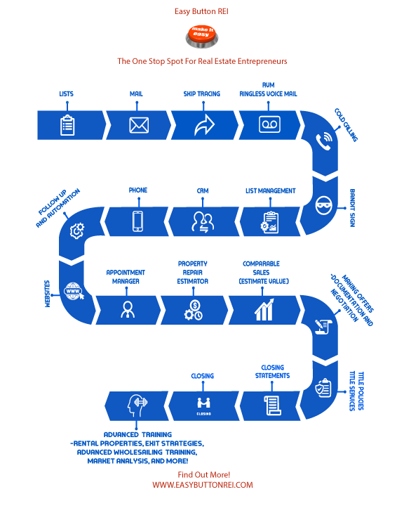 EasyButton-Road-Map-BLUE-FINAL.png