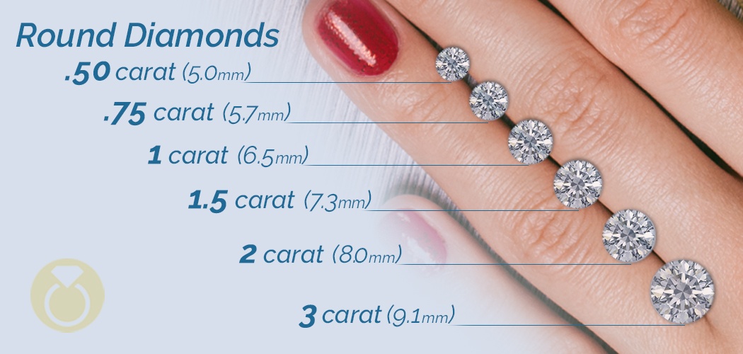 revised_diamond_size_chart_MM.jpg