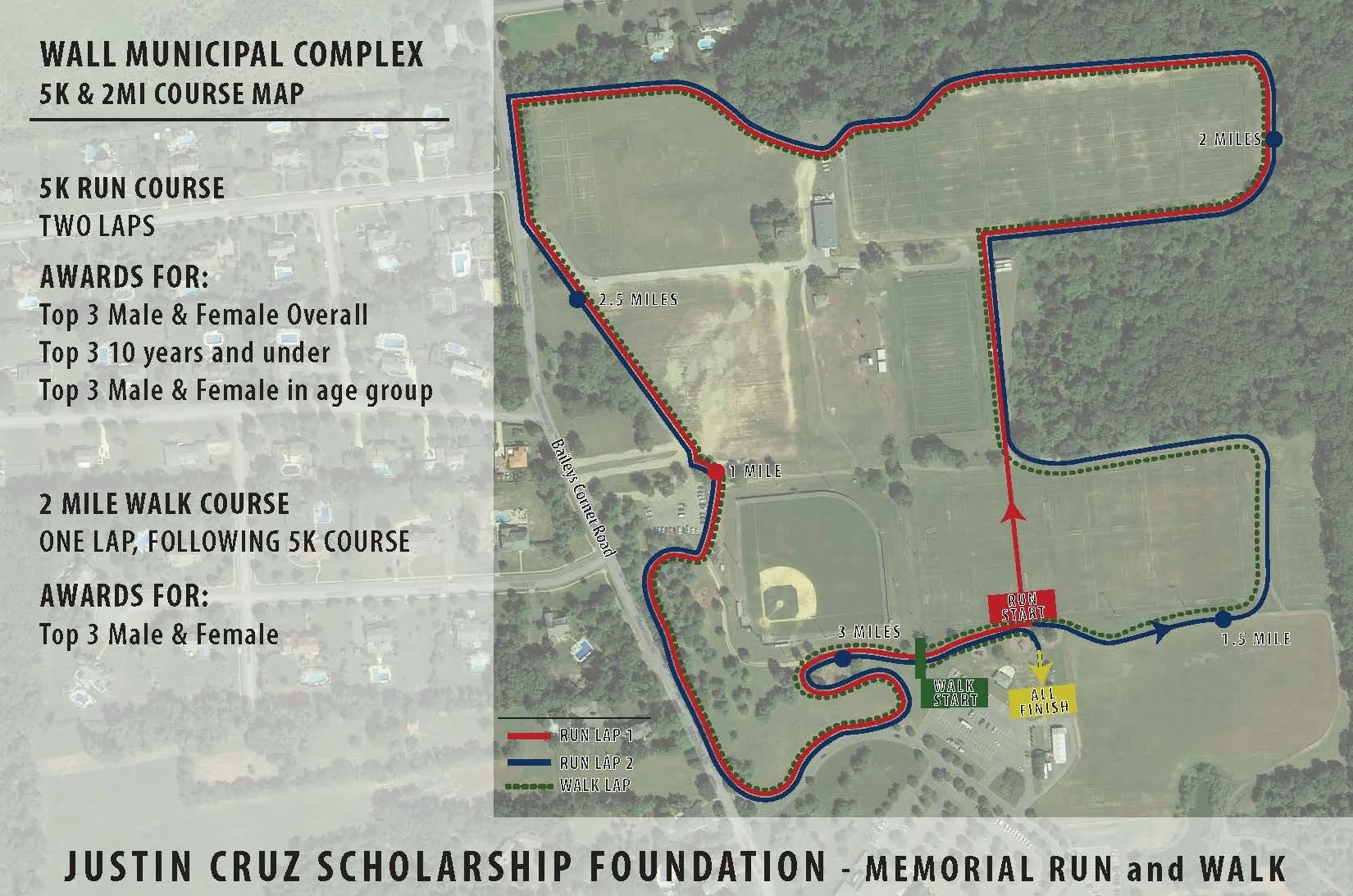 JCruz Memorial Run_Course_sm.jpg