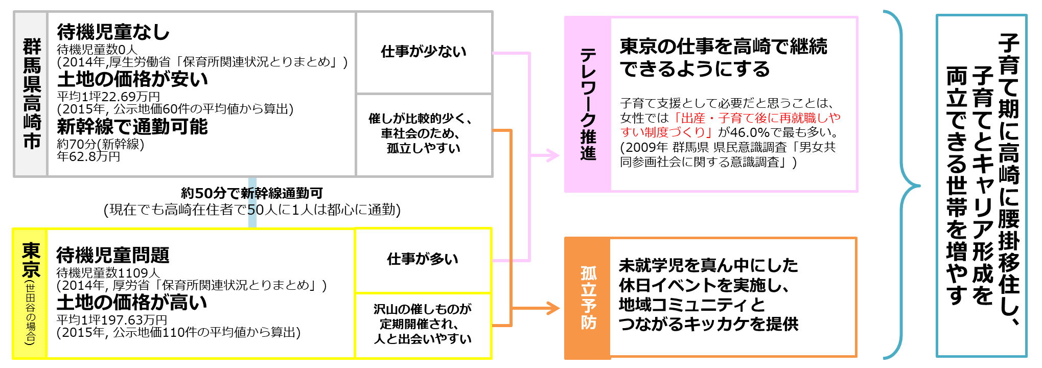 高崎 市 保育園 空き 状況