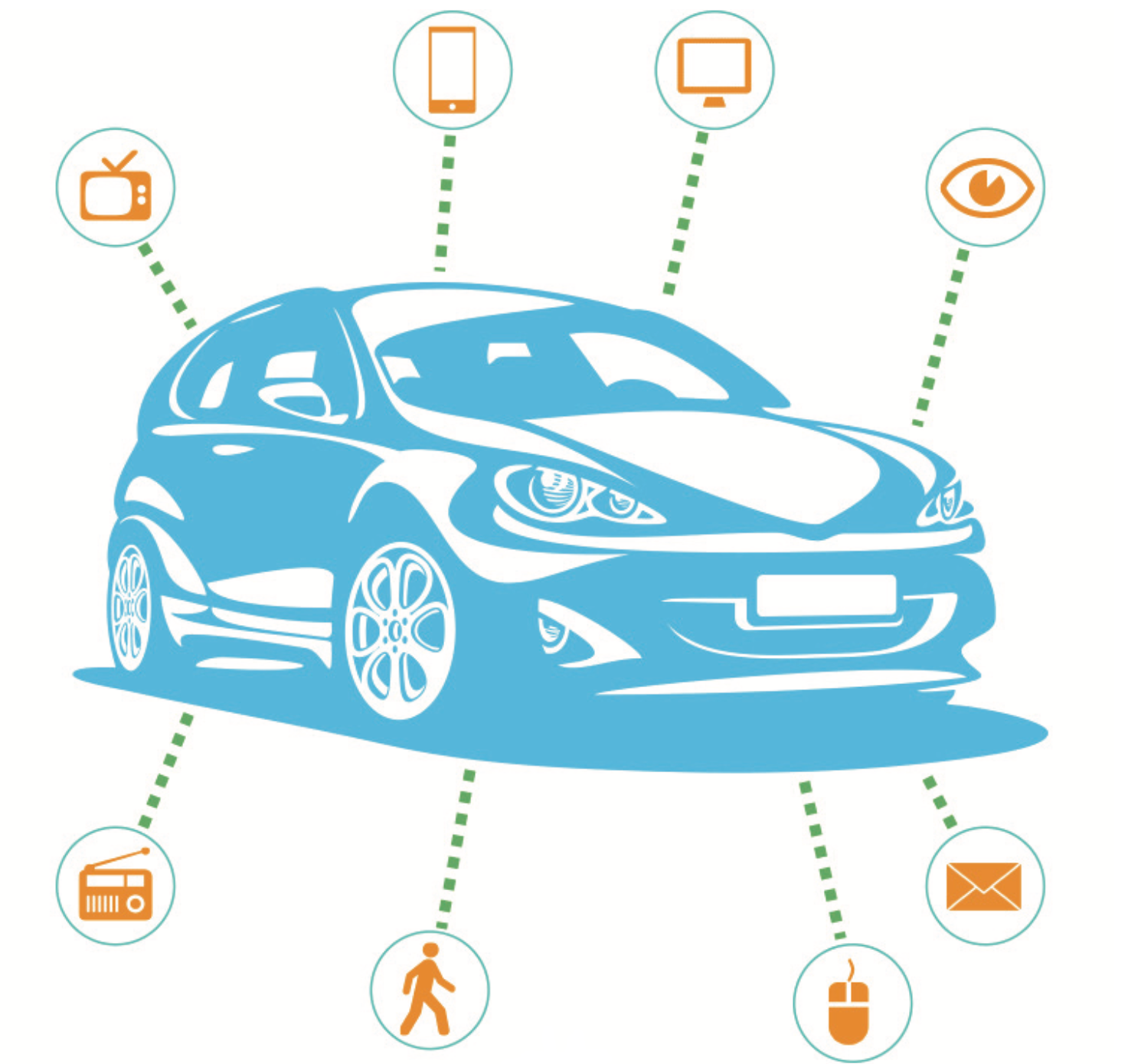 Digital Marketing with Messaging Apps for the Automotive Industry 