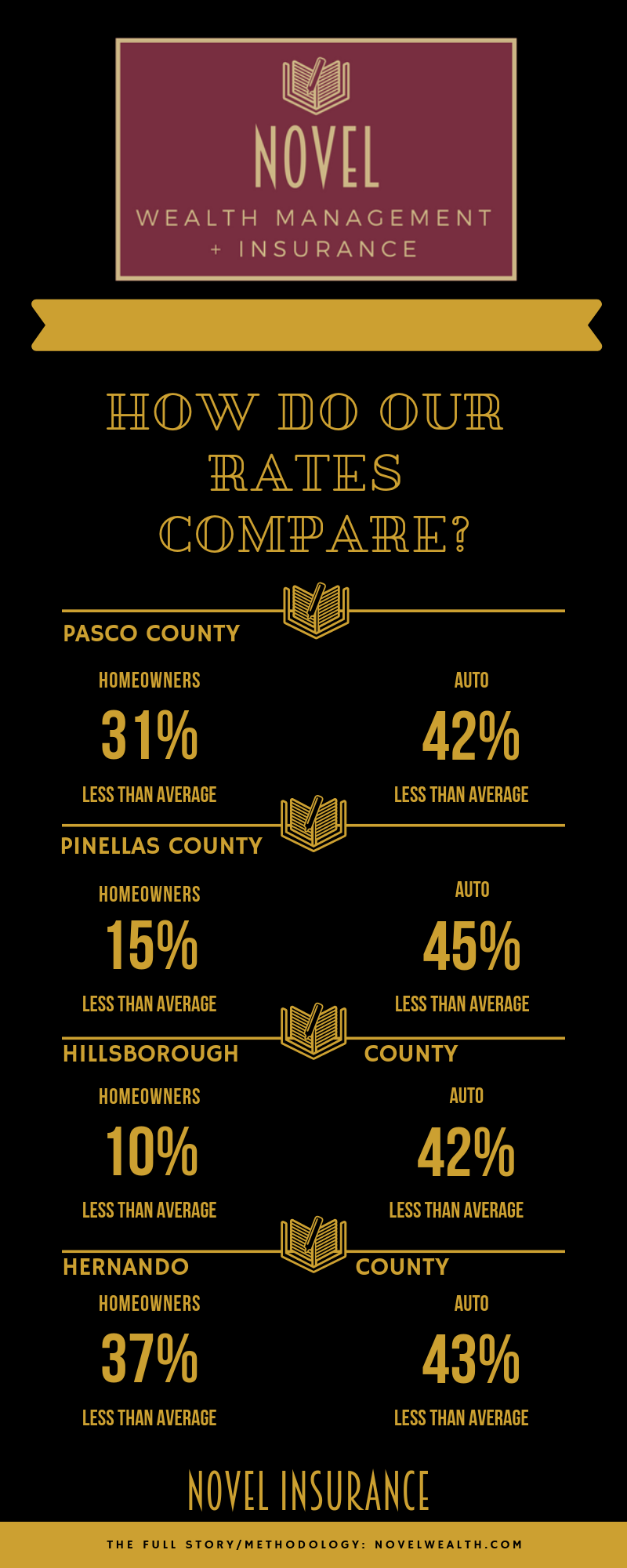 How Do Our Rates Compare_.png