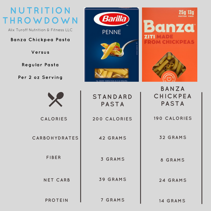 Mediterranean Banza Pasta Salad Alix Turoff Nutrition Your Virtual mediterranean-banza-pasta-salad-alix-turoff-nutrition-your-virtual