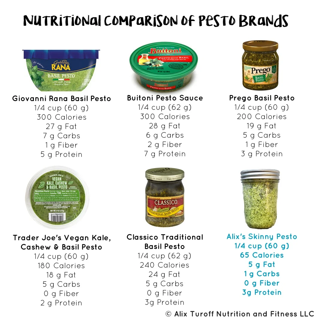 calories in pesto