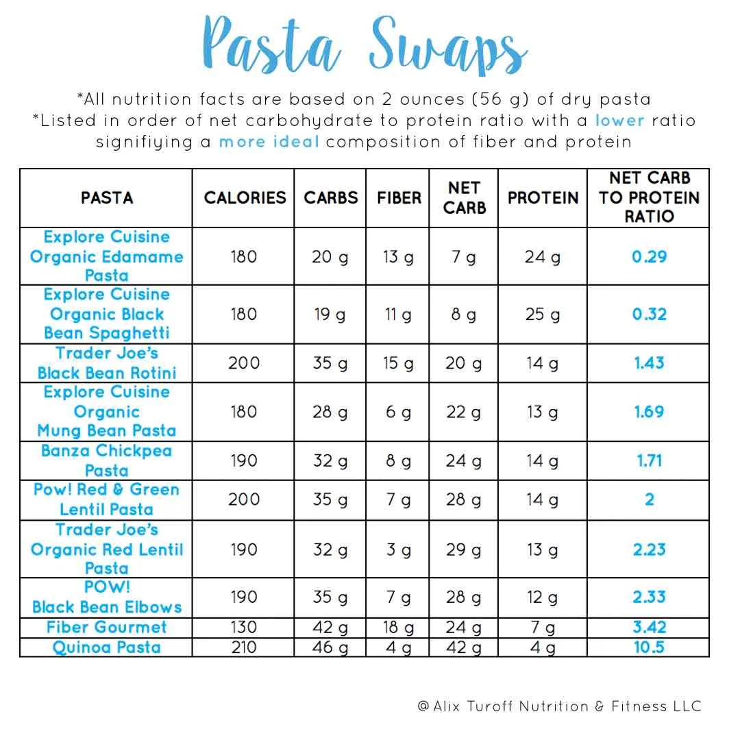 Pasta-Swaps.jpg