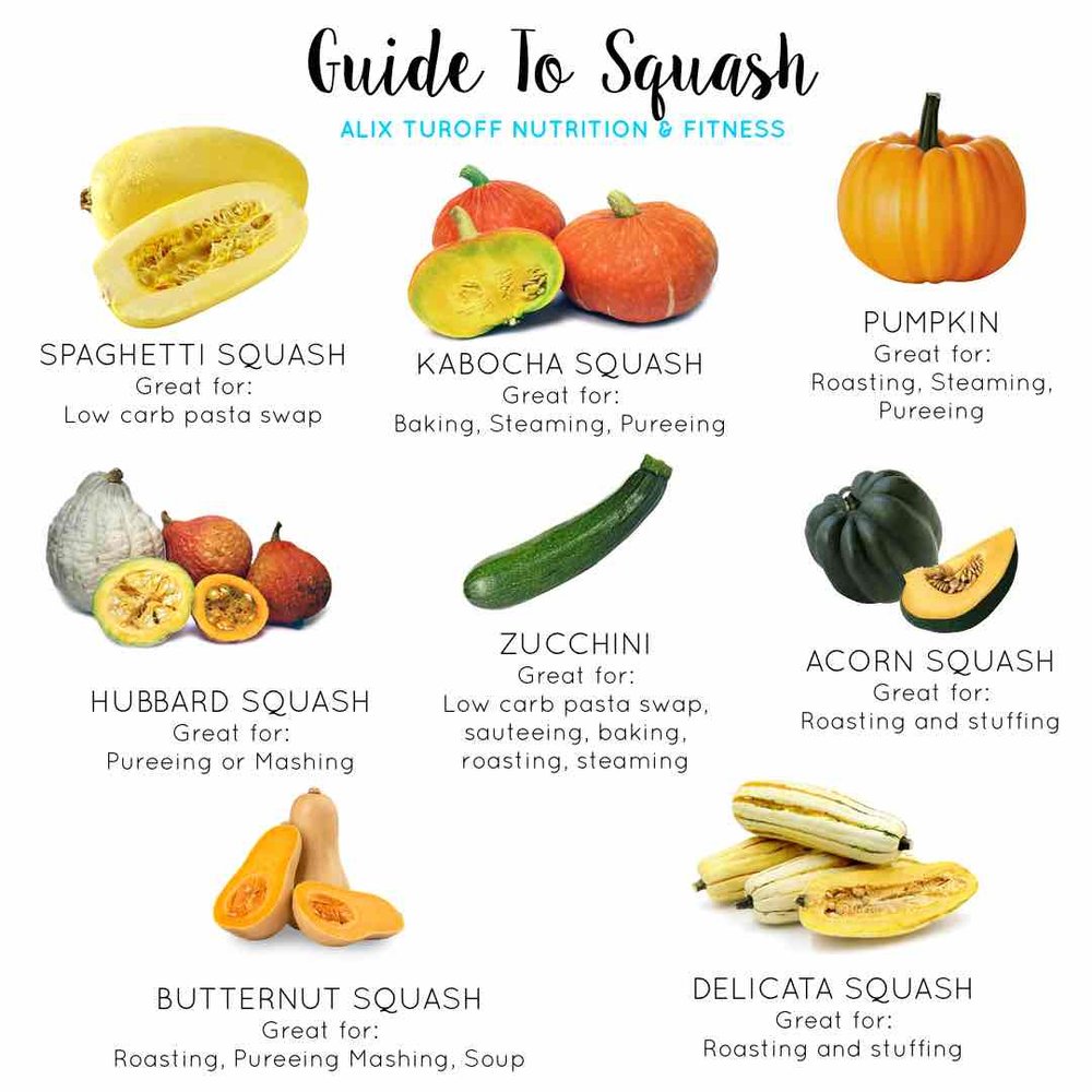 Guide To The Nutrition In Squash Alix Turoff Nutrition Your Virtual Dietitian