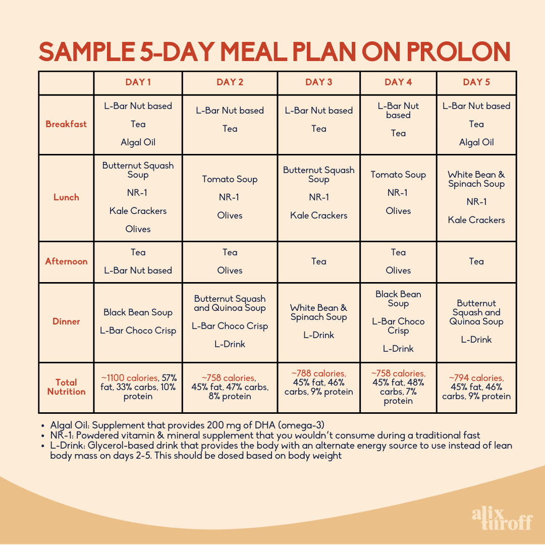 Prolon Daily Schedule at Marilyn Stumpf blog