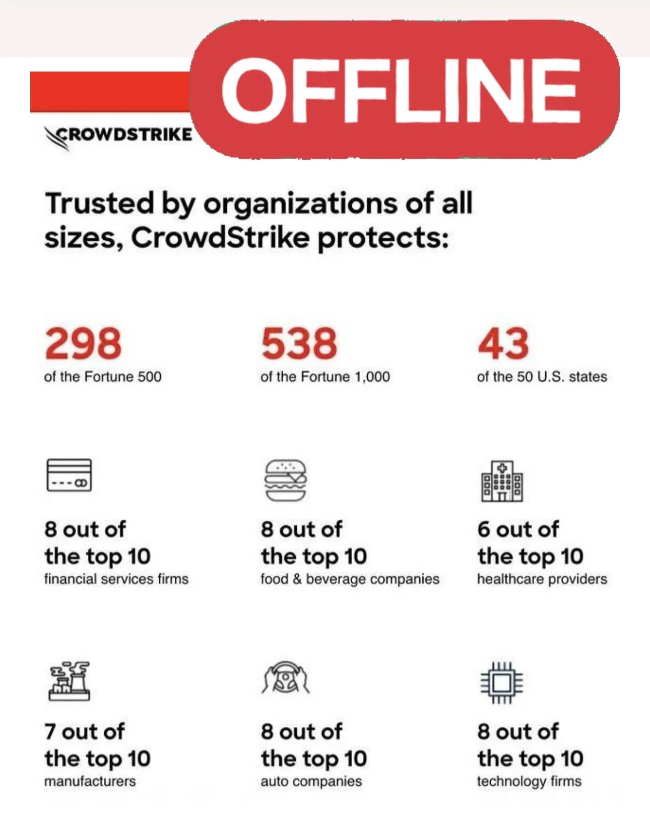 The worst in world history