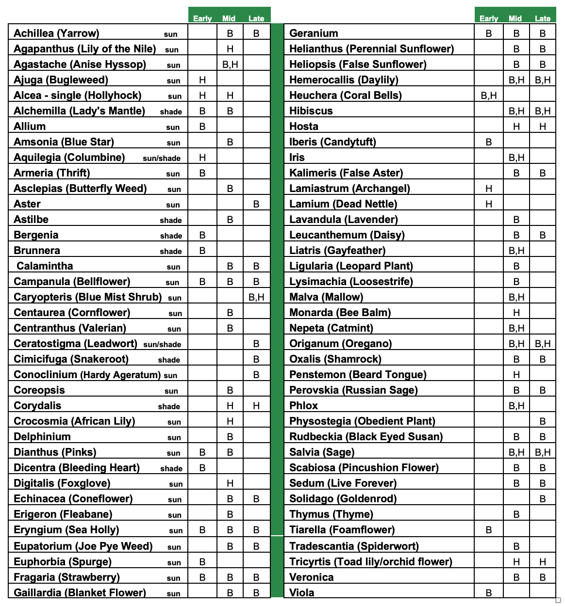 top-perennials-to-attract-hummingbirds-and-butterflies.png