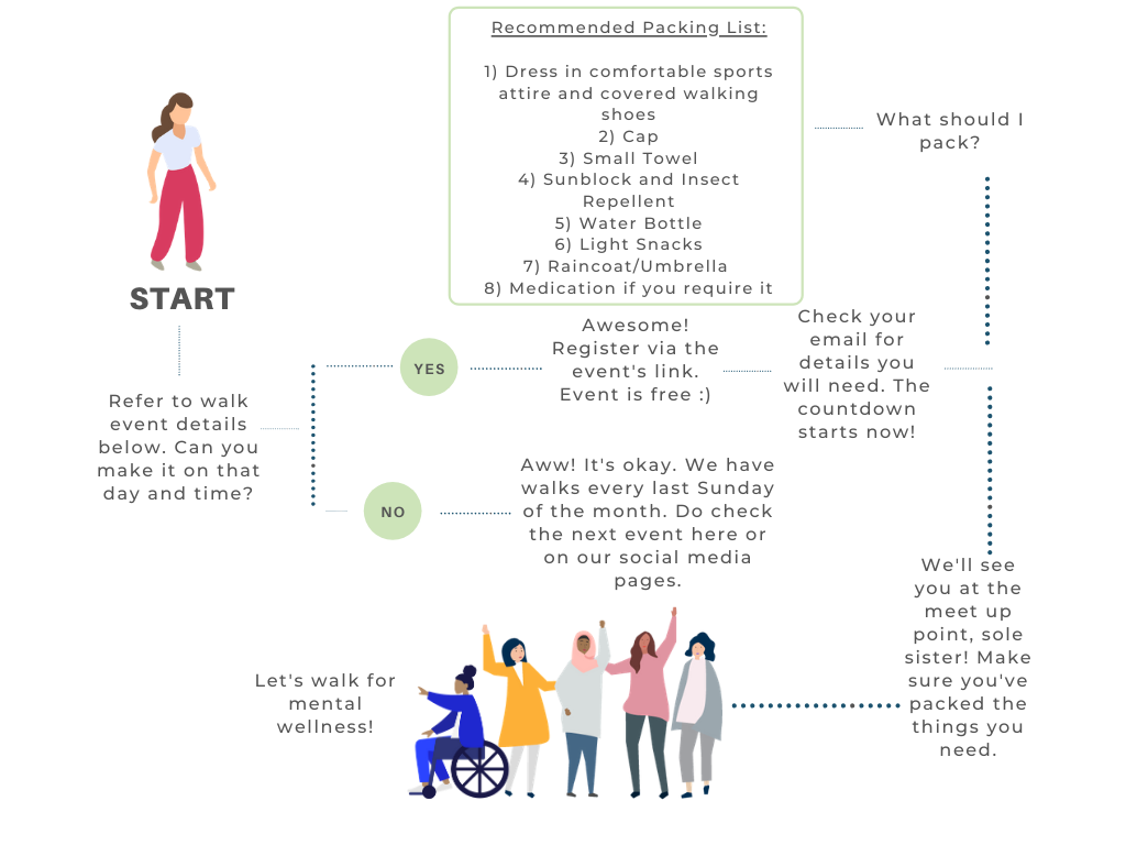 Sole Sisters Walking Club — Asha & Co
