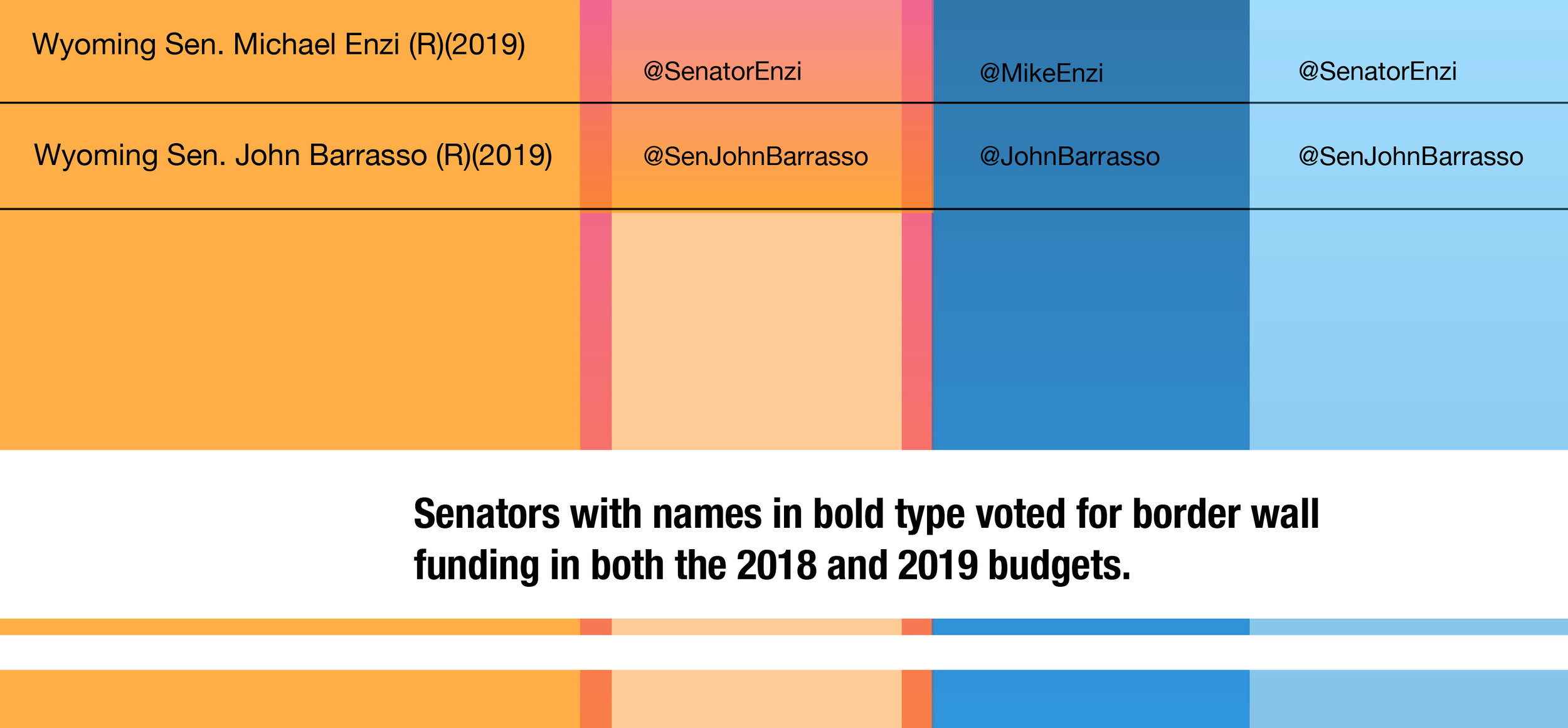 Graphic 8 - Budget votes.jpg