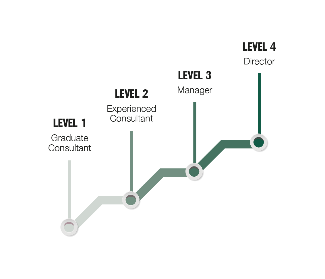 Recruiter’s Career Pathway